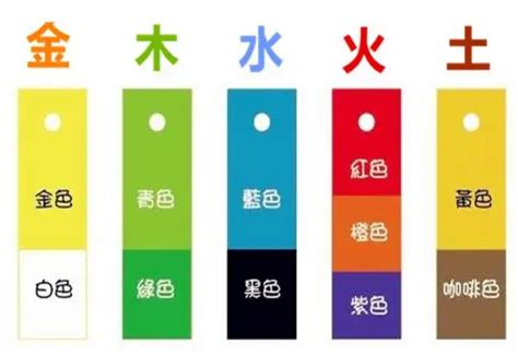 灰 五行|五行颜色的划分